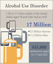 Alcohol Use Disorder